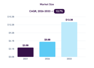 Grand View Research, “Nootropics Market Size, Growth Report, 2026–2033.” grandviewresearch.com/industry-analysis/nootropics-market